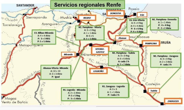 Más trenes para Euskadi